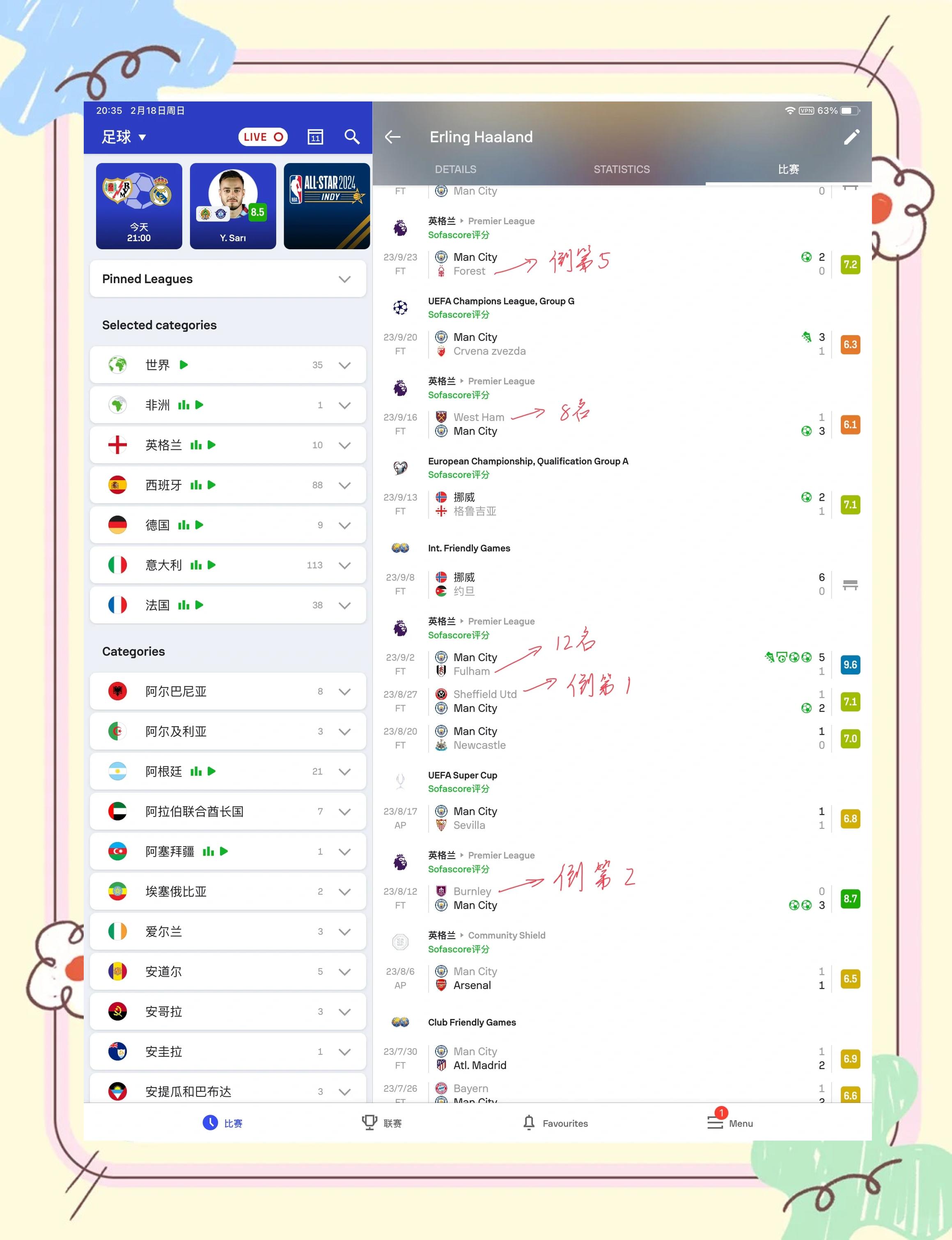 哈兰德连续十二场比赛得分超过晋级下一阶段，G2不断突破！(哈兰德去不了世界杯)